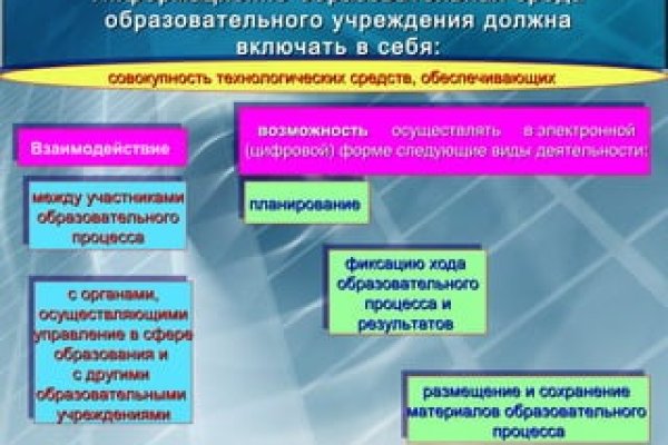 Найдется все кракен